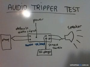 Audio Tripper Test Diagram