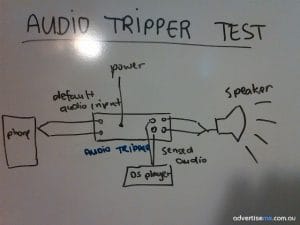 Audio Tripper Test Diagram