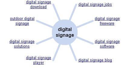 Digital Signage Wonder Wheel