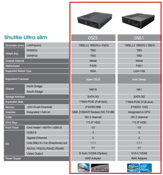 shuttle digital signage players ds25 ds61