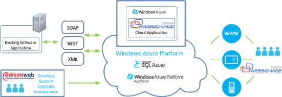 web signage azure