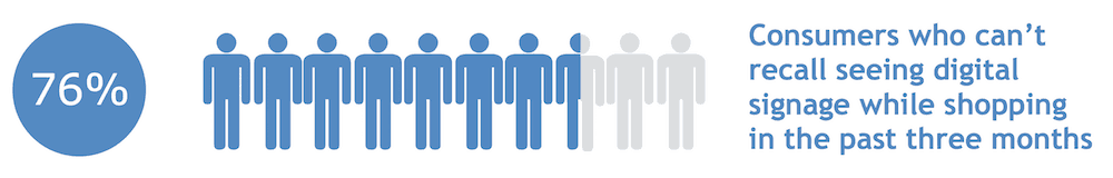 BEST PRACTICES FOR OPTIMIZING DIGITAL SIGNAGE MESSAGING AND FORMAT - survey customer awareness