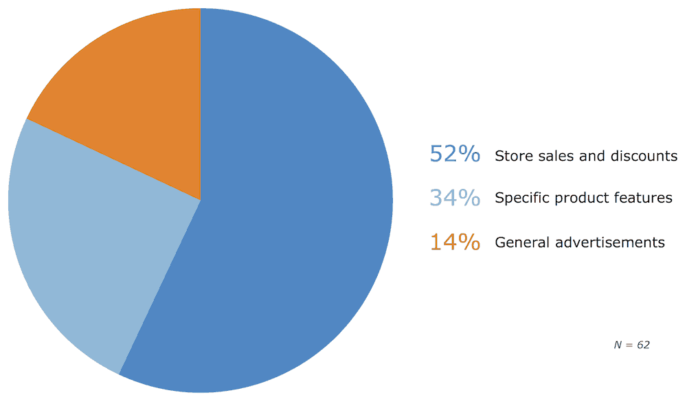 BEST PRACTICES FOR OPTIMIZING DIGITAL SIGNAGE MESSAGING AND FORMAT - most compelling messaging for digital signage content